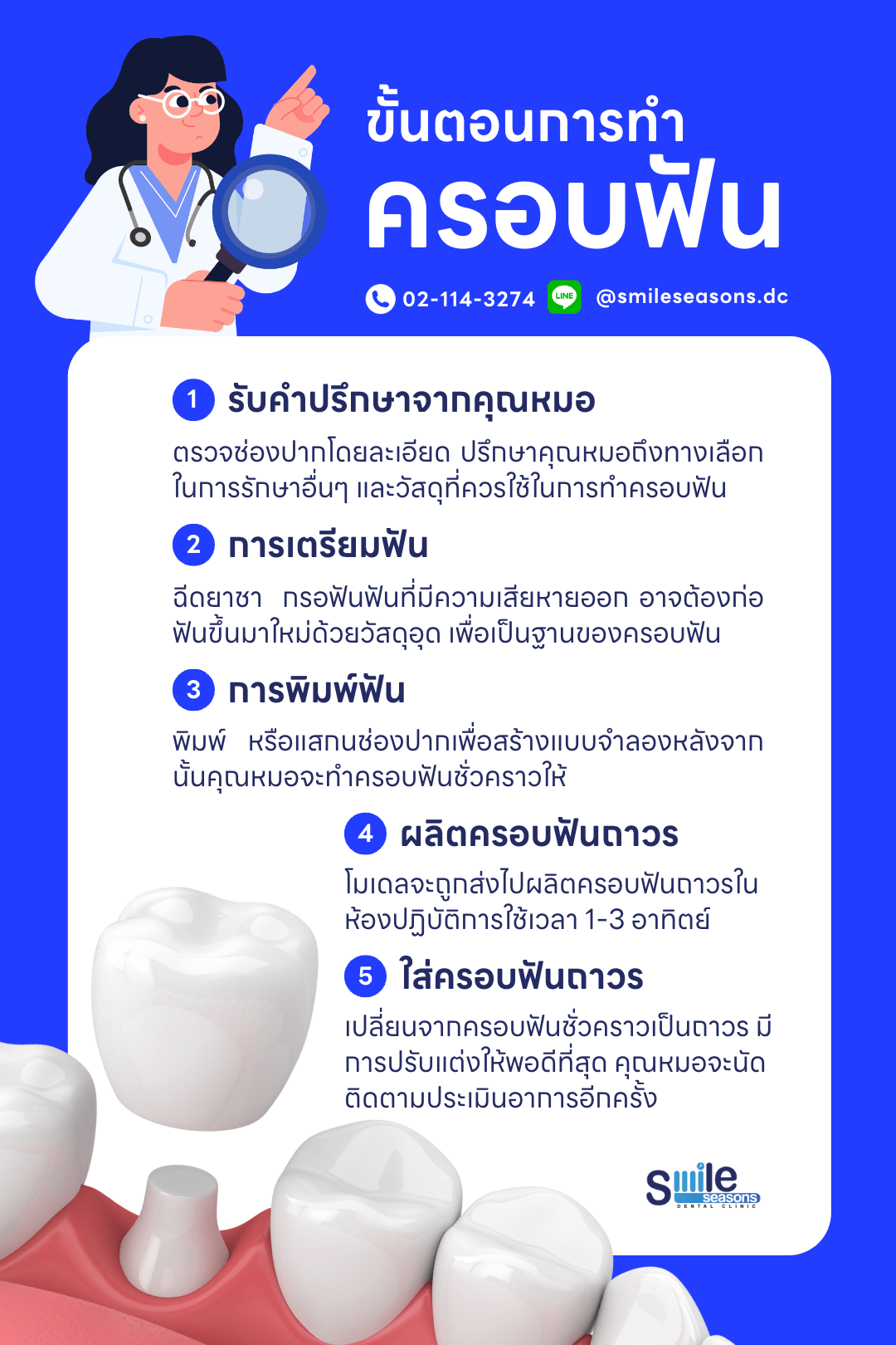 ขั้นตอนการครอบฟัน