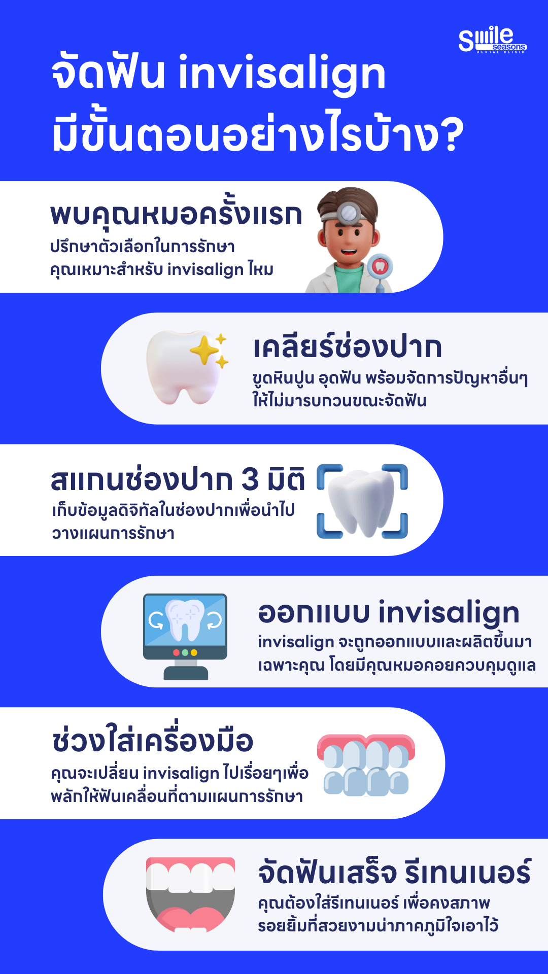 ขั้นตอนการจัดฟันแบบใส invisalign