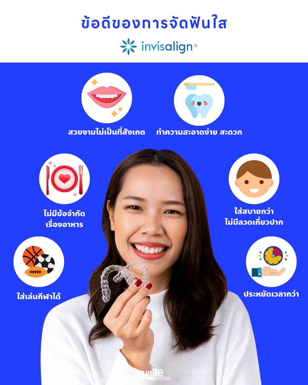 ข้อดีของการจัดฟันใส invisalign