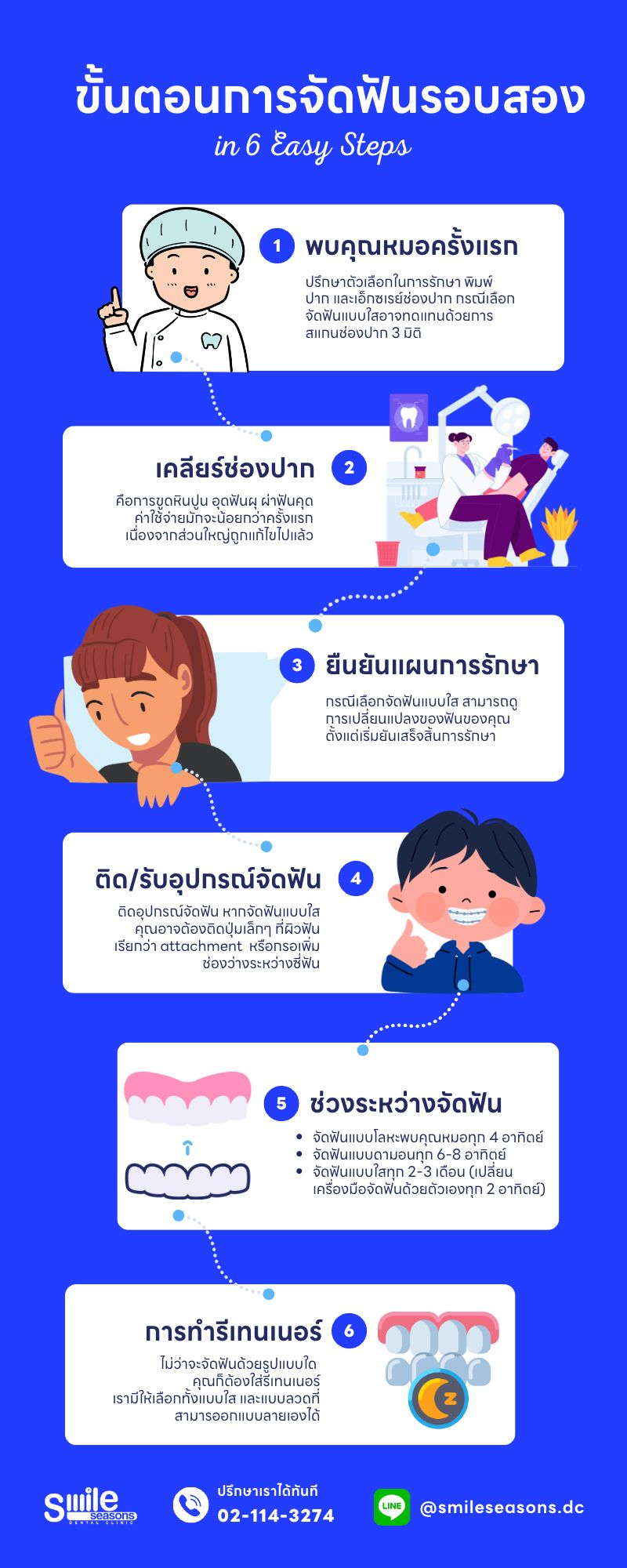 ขั้นตอนการจัดฟันรอบสอง