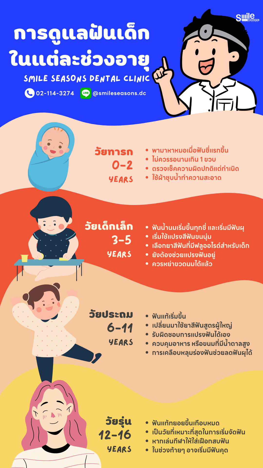 ทันตกรรมเด็กในแต่ละช่วงวัย