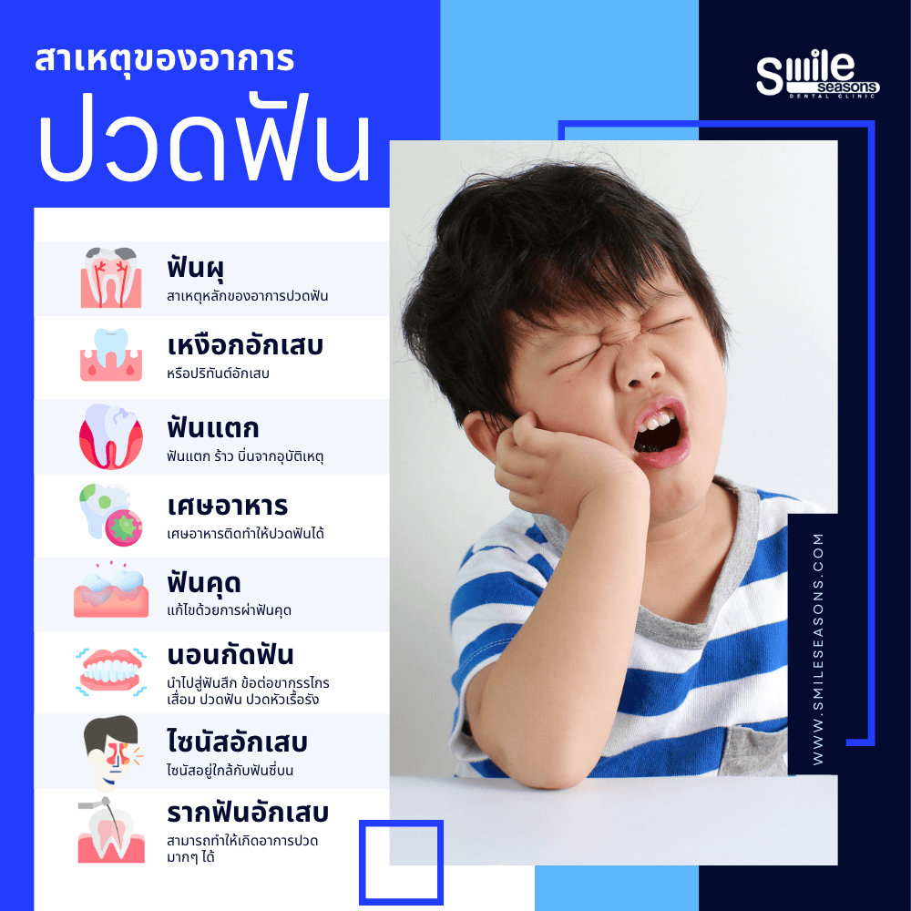 วิธีแก้ปวดฟันกะทันหัน