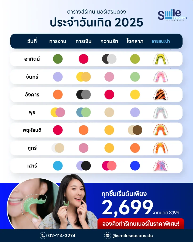 ตารางสีรีเทนเนอร์ประจำวันเกิดปี 2025
