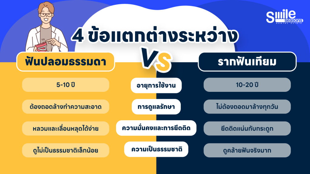 รากฟันเทียมต่างจากฟันปลอมอย่างไร?
