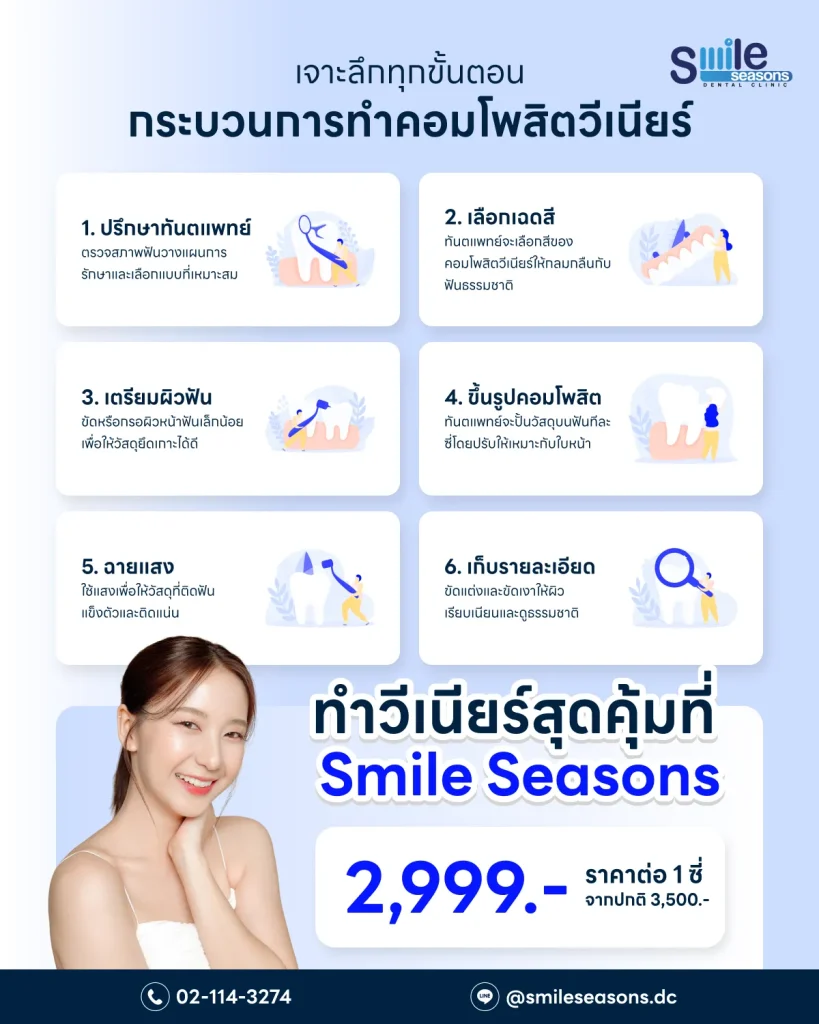 เจาะลึกทุกขั้นตอน กระบวนการทำคอมโพสิตวีเนียร์