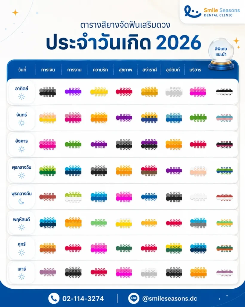 ตารางสีเหล็กจัดฟันเสริมดวงประจำวันเกิด 2026