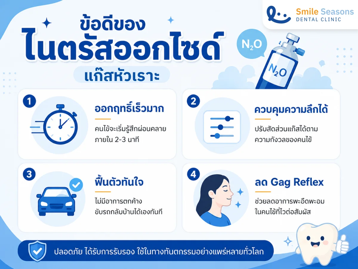 ประโยชน์และข้อจำกัดของแก๊สหัวเราะทำฟันสำหรับเด็กและผู้ใหญ่