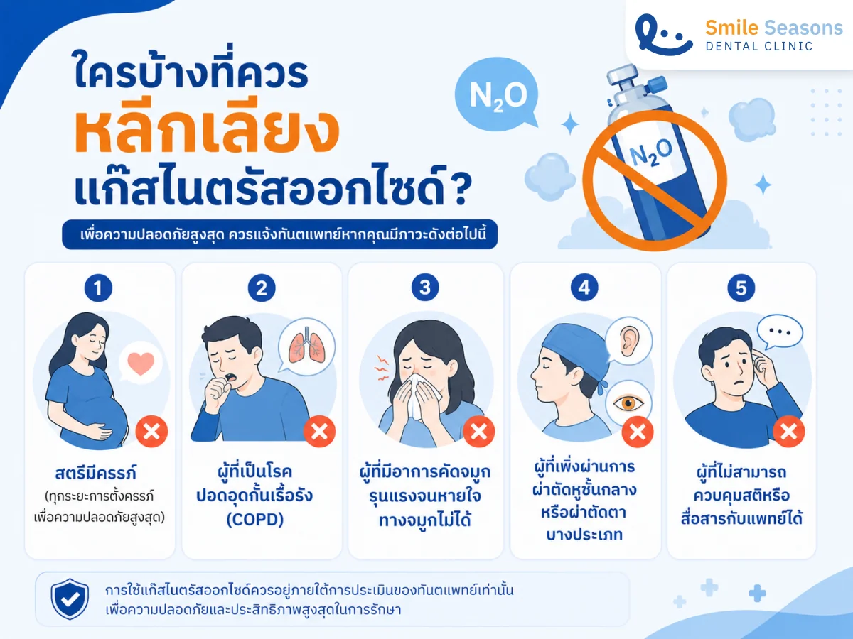 ข้อควรระวังและข้อมูลสุขภาพที่ต้องแจ้งก่อนดมแก๊สหัวเราะทำฟัน