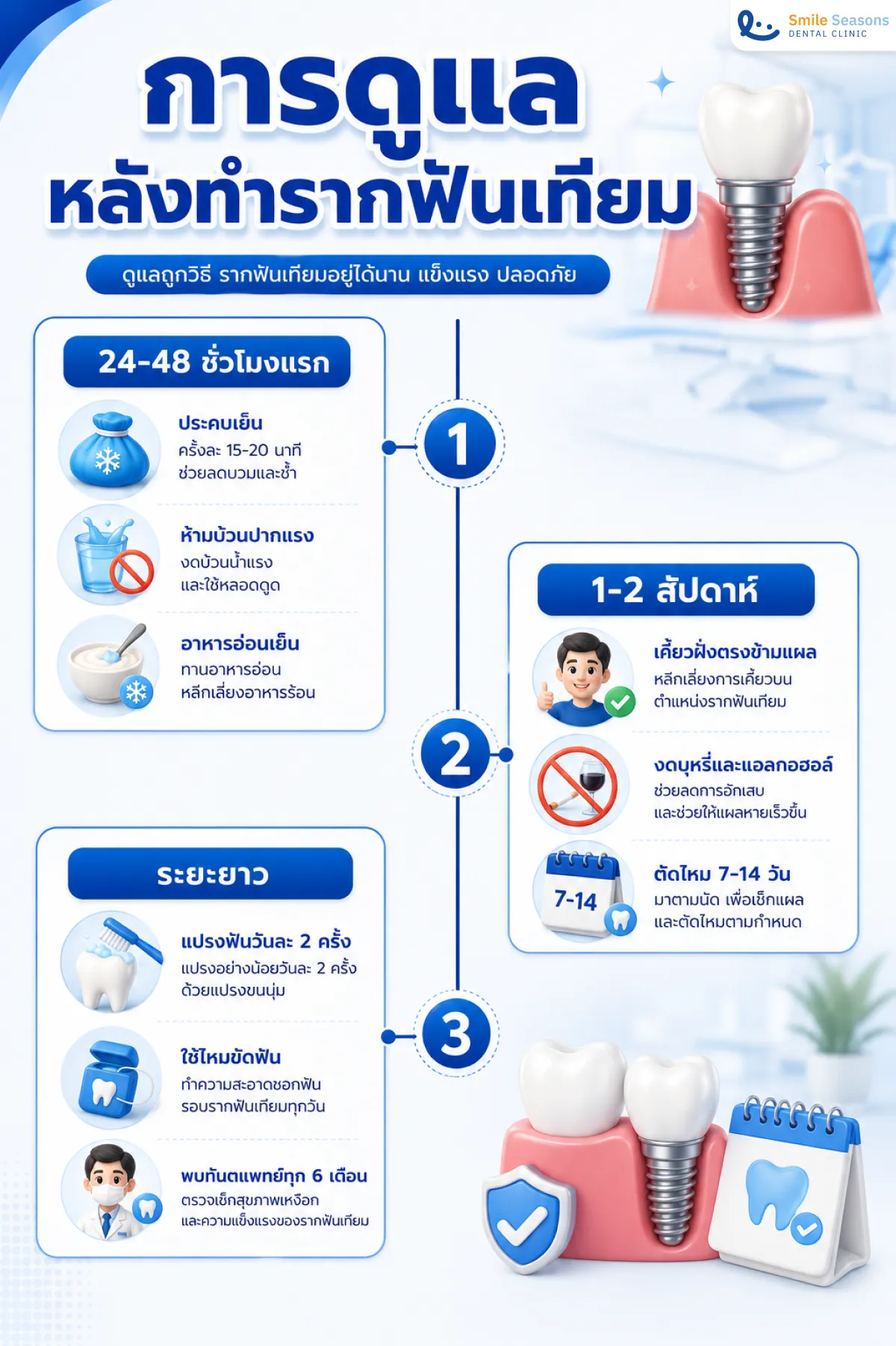 ไทม์ไลน์การดูแลหลังทำรากฟันเทียม 24-48 ชั่วโมงแรก ช่วงพักฟื้น 1-2 สัปดาห์ และระยะยาว