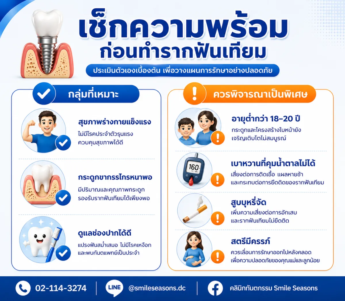 เช็กความพร้อมก่อนทำรากฟันเทียม กลุ่มที่เหมาะและกลุ่มที่ต้องพิจารณาเป็นพิเศษ