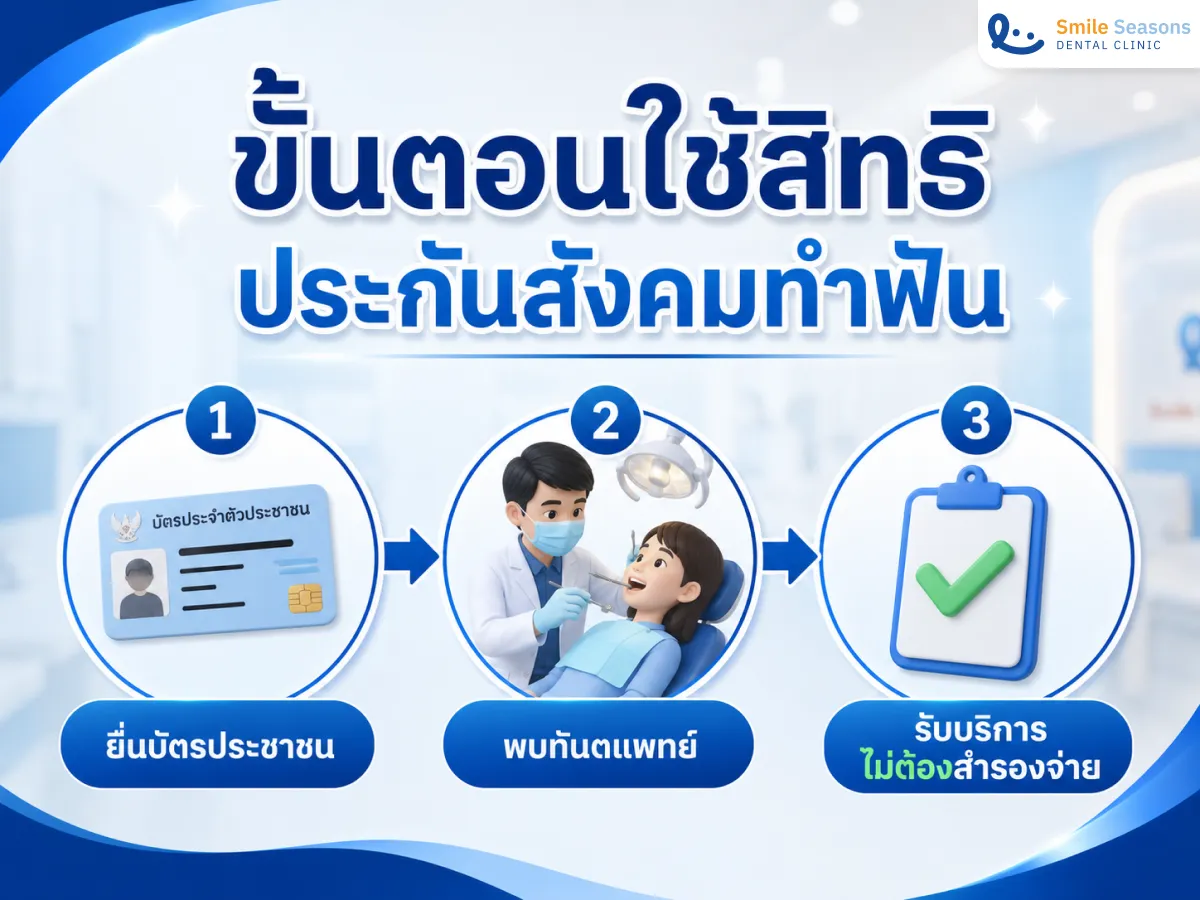 ขั้นตอนใช้สิทธิประกันสังคมทำฟันที่คลินิกคู่สัญญา