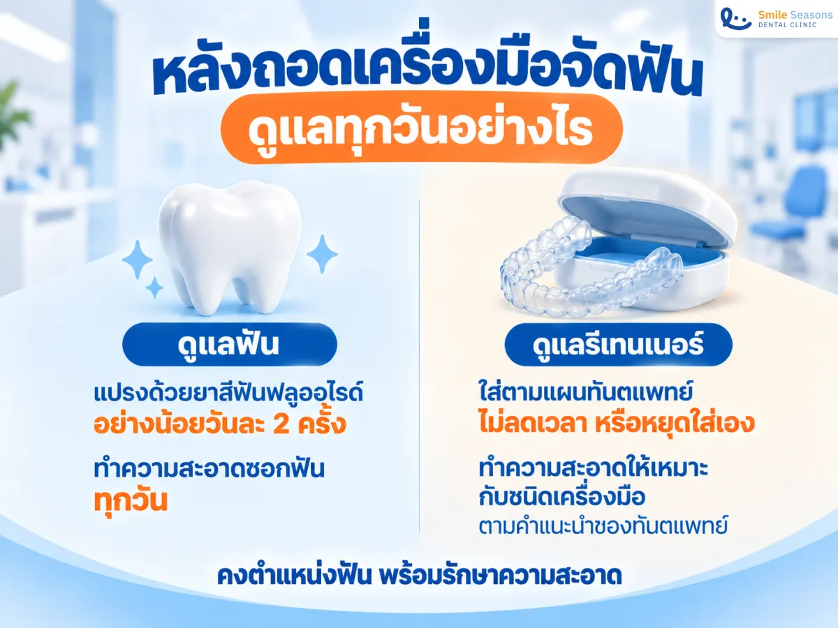 กิจวัตรหลังถอดเครื่องมือจัดฟัน ใส่รีเทนเนอร์ แปรงฟัน และทำความสะอาดเครื่องมือ