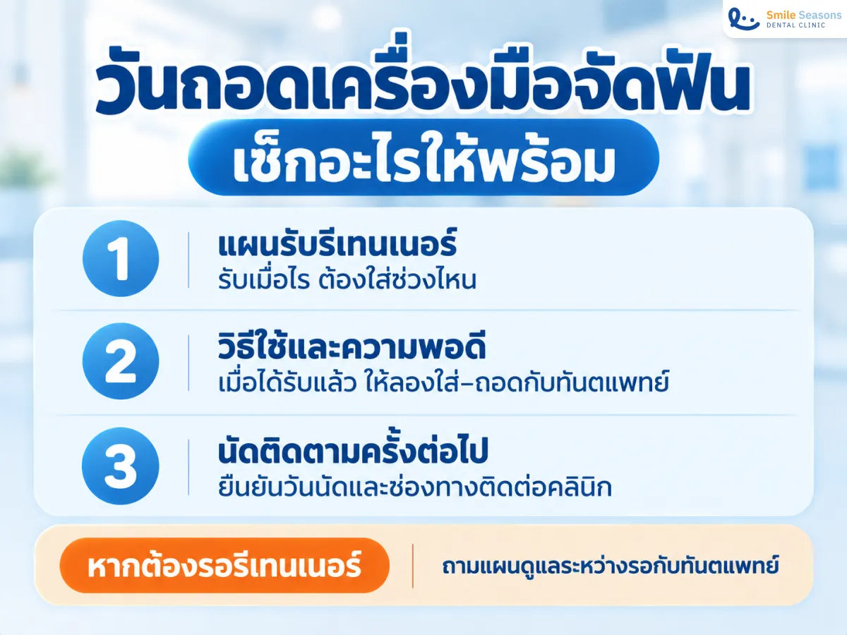 เช็กลิสต์วันถอดเครื่องมือจัดฟัน แผนรับรีเทนเนอร์ วิธีใช้ และนัดติดตาม
