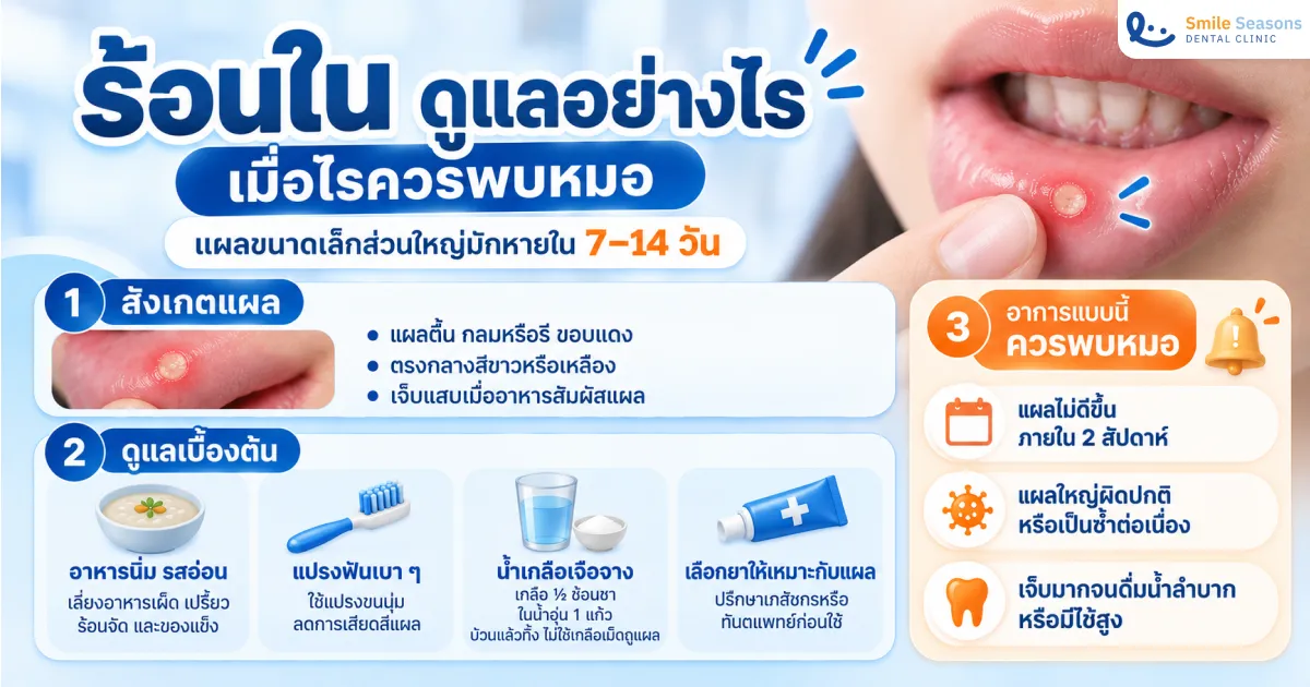 วิธีดูแลร้อนในเบื้องต้นและอาการที่ควรพบทันตแพทย์