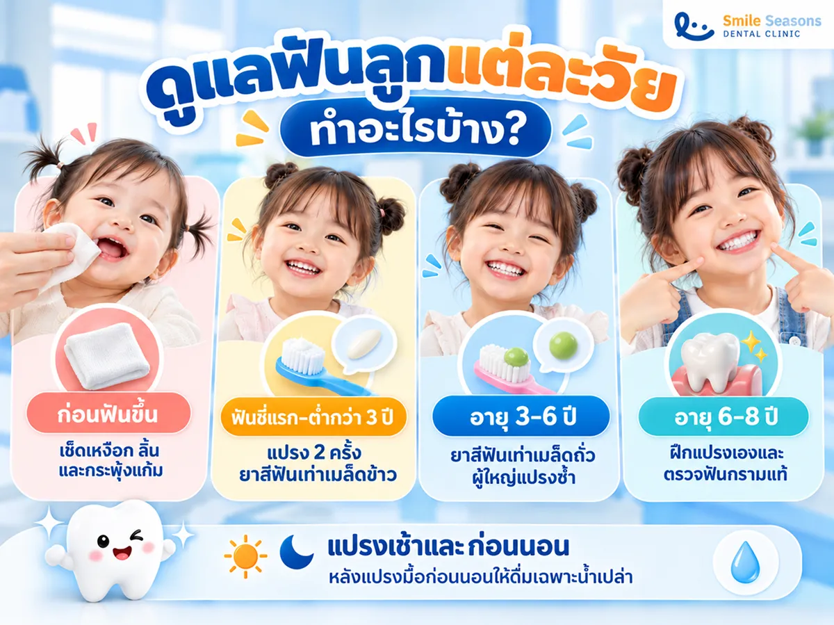 วิธีดูแลฟันน้ำนมตามช่วงวัยตั้งแต่ก่อนฟันขึ้นถึงอายุ 8 ปี