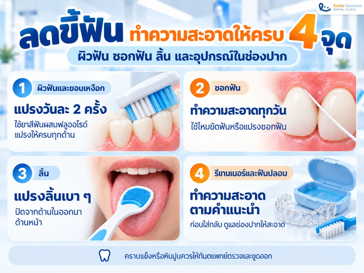 ขั้นตอนทำความสะอาดฟัน ซอกฟัน ลิ้น และอุปกรณ์ในช่องปากเพื่อลดคราบพลัค