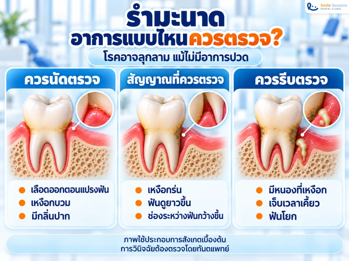 อาการโรครำมะนาดตั้งแต่เลือดออก เหงือกร่น จนถึงฟันโยก