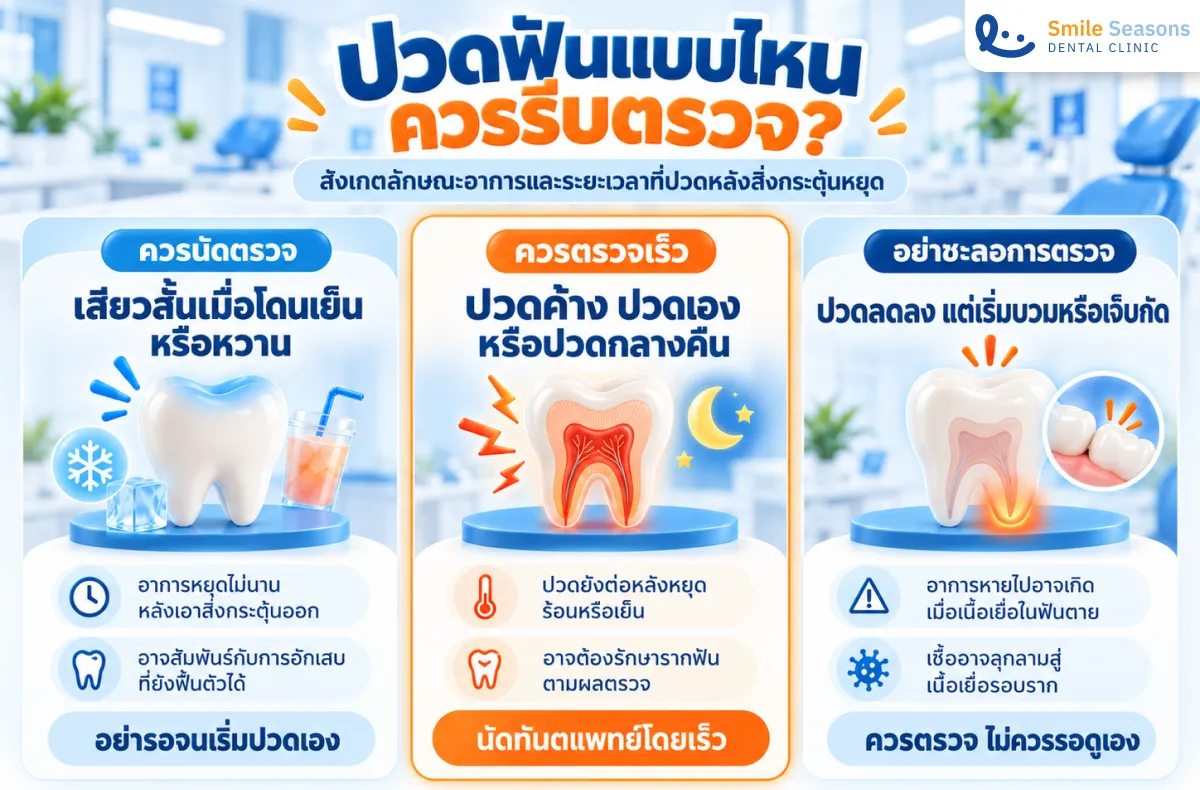 เปรียบเทียบอาการโพรงประสาทฟันอักเสบที่ควรพบทันตแพทย์