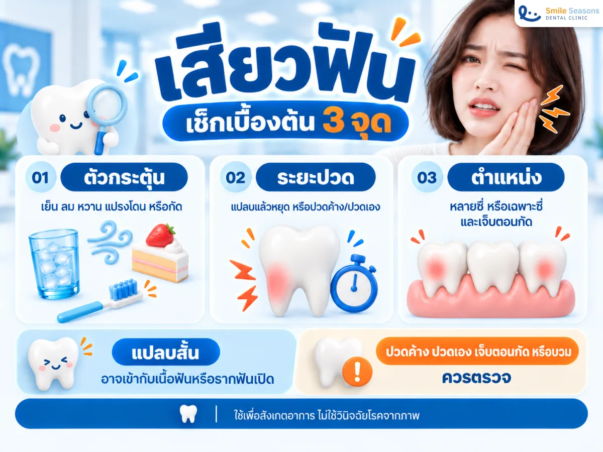 วิธีเช็กอาการเสียวฟันจากตัวกระตุ้น ระยะเวลาปวด และตำแหน่ง